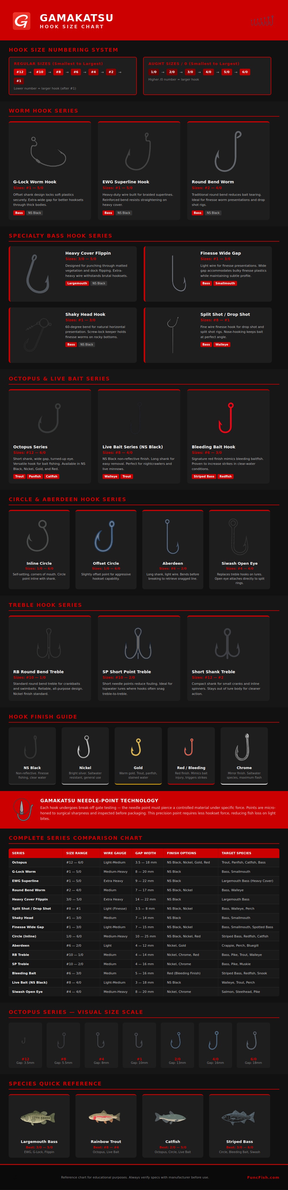 Gamakatsu Hook Size Chart