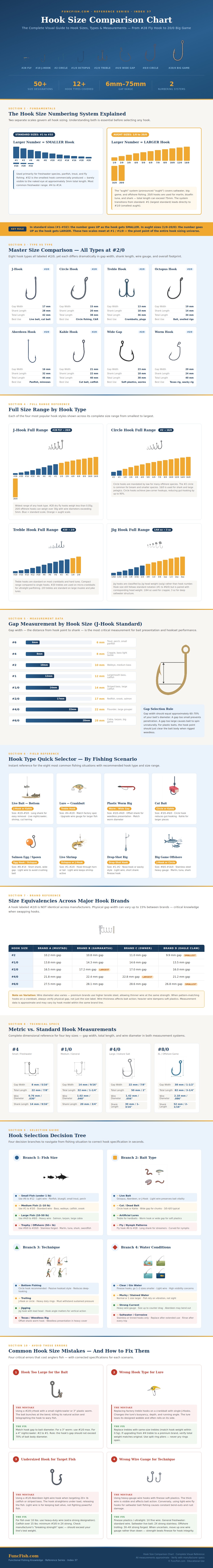 Hook Size Comparison Chart