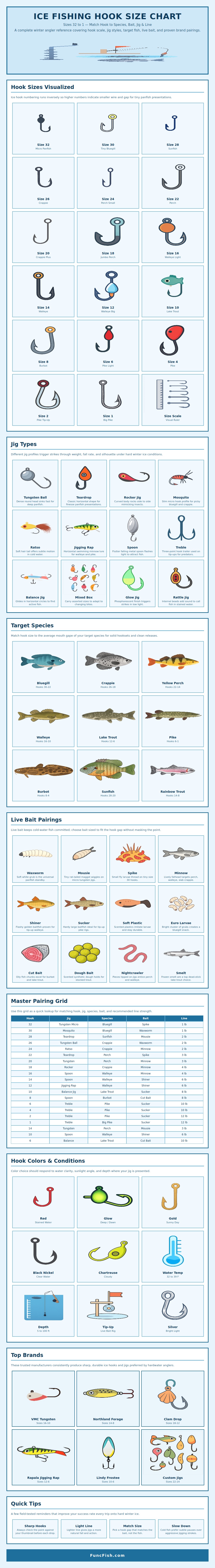 Ice Fishing Hook Size Chart