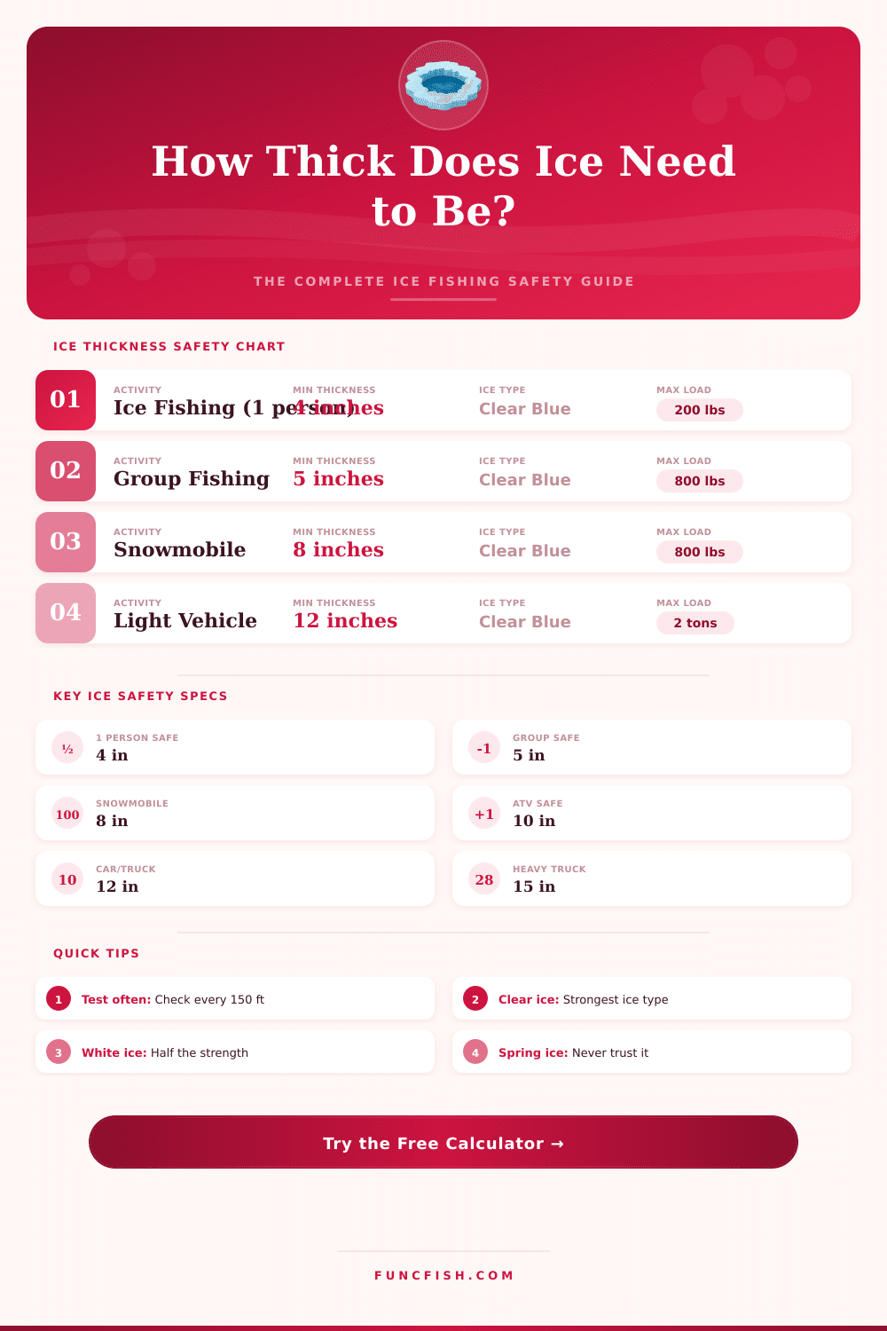 Ice Fishing Ice Thickness Calculator – Is It Safe?