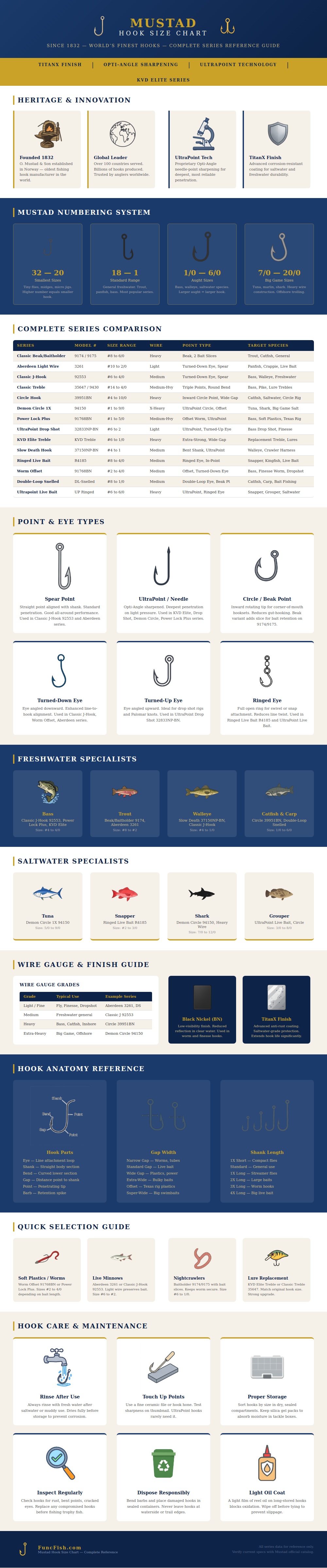 Mustad Hook Size Chart
