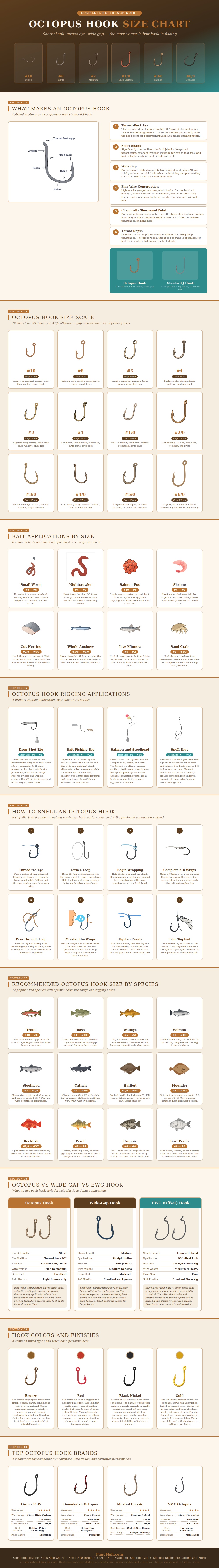 Octopus Hook Size Chart