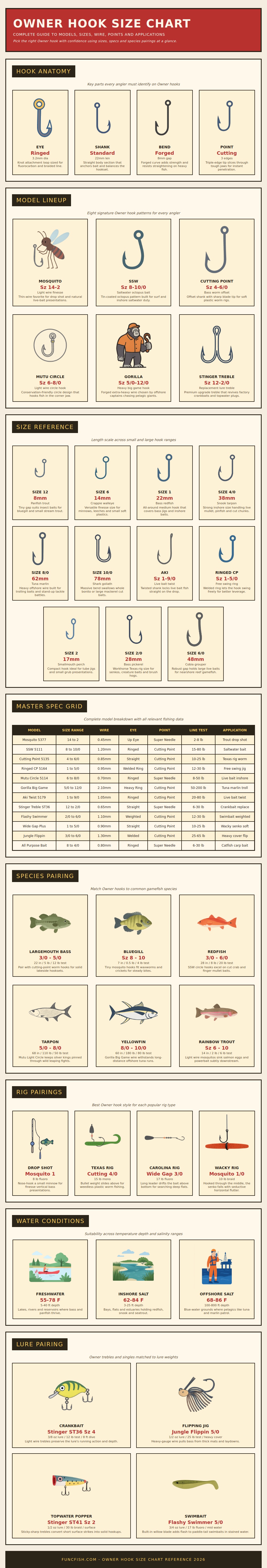 Owner Hook Size Chart