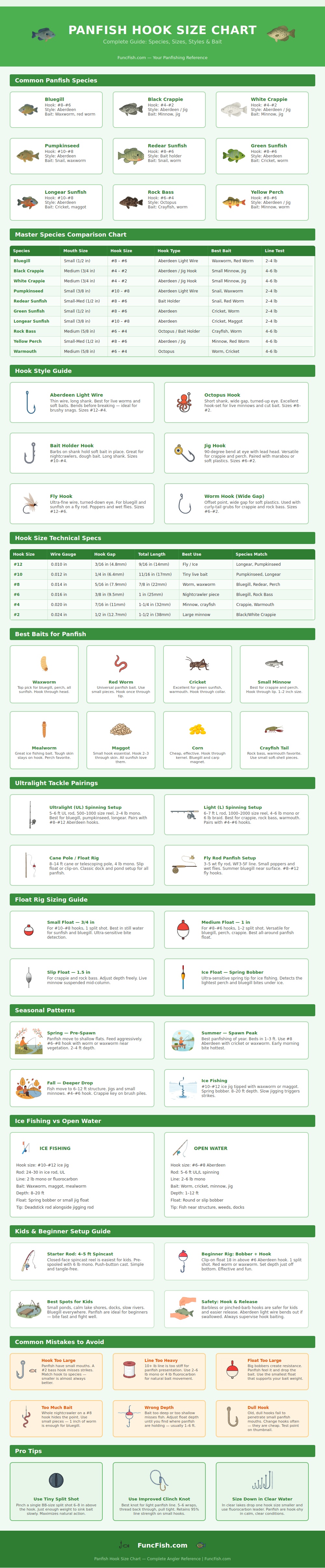 Panfish Hook Size Chart