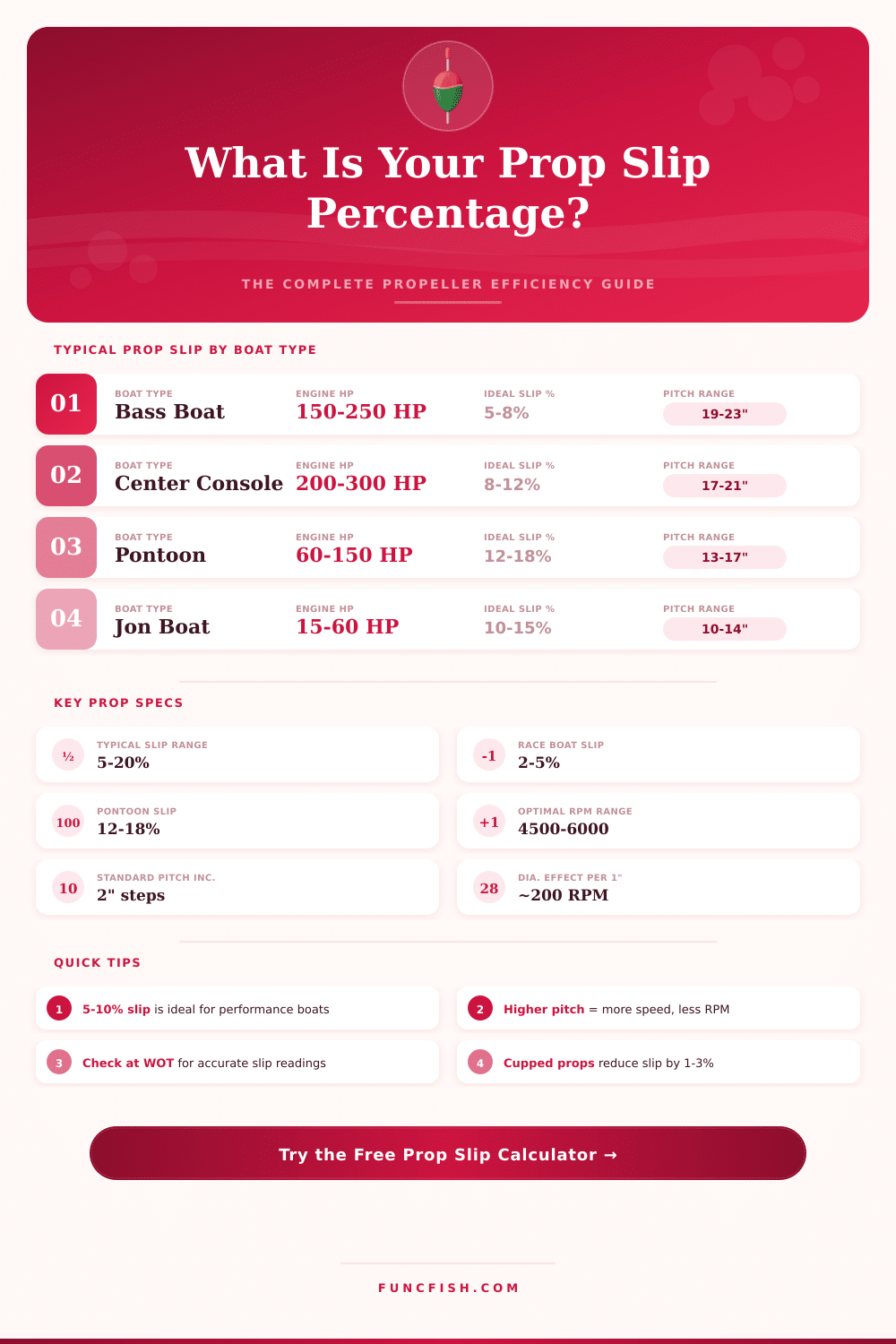 Prop Slip Calculator – Find Your Propeller Efficiency