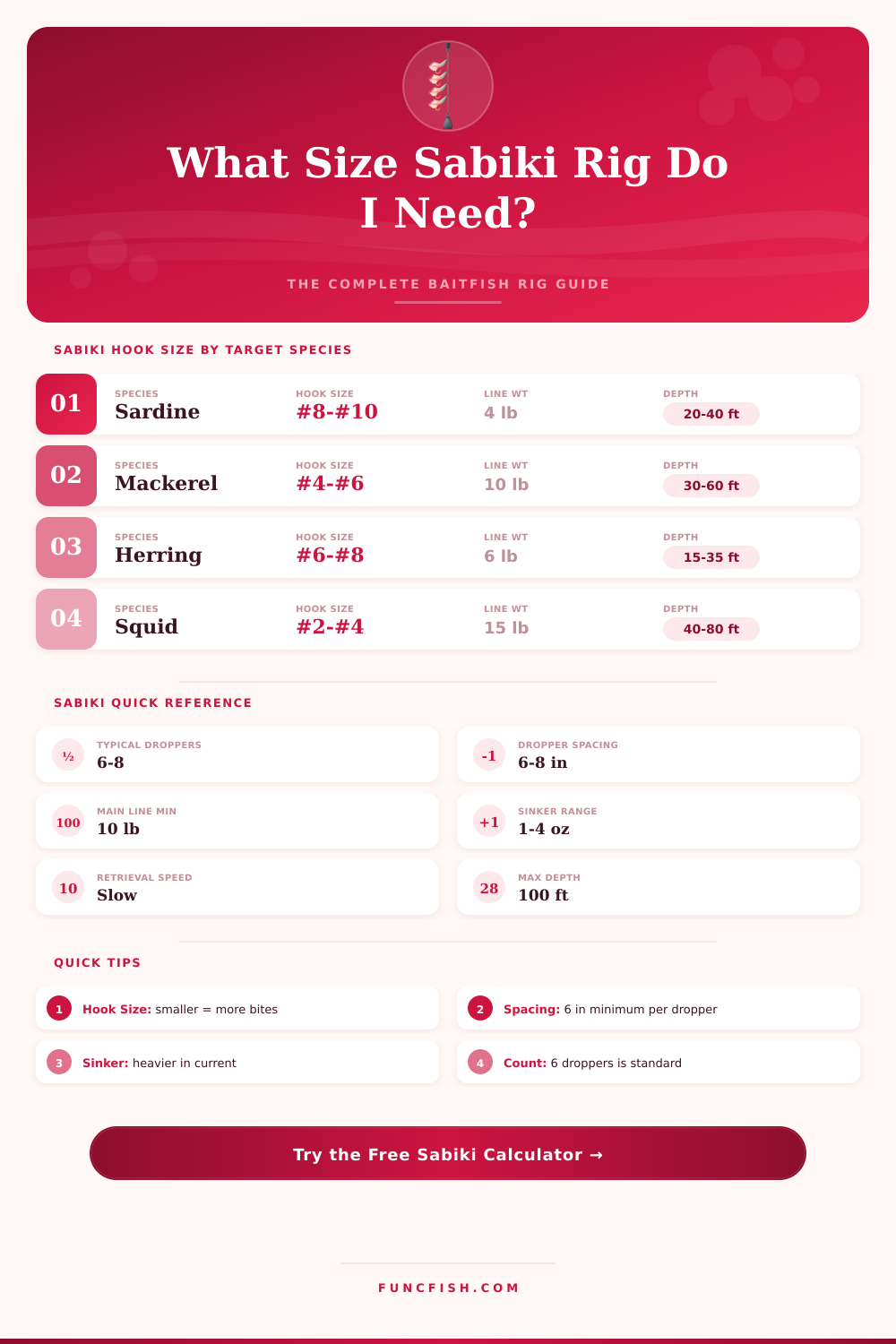 Sabiki Rig Calculator: Build the Perfect Baitfish Setup