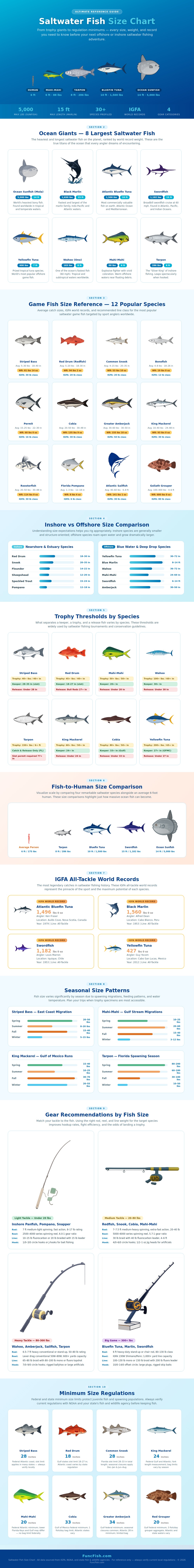 Saltwater Fish Size Chart