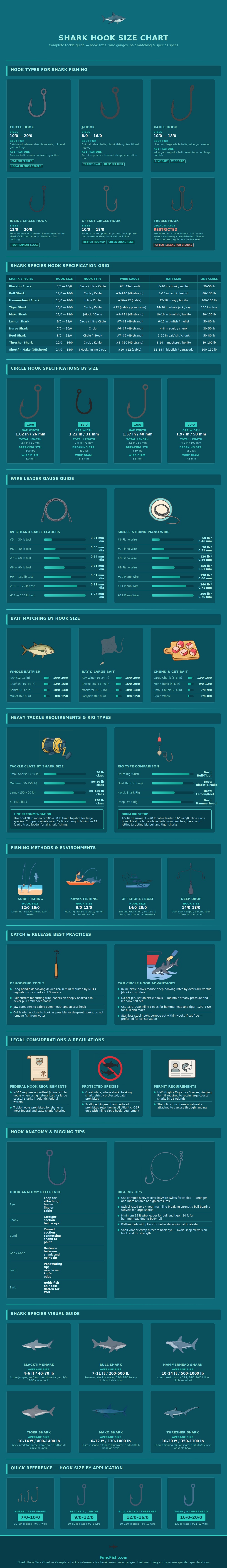 Shark Hook Size Chart