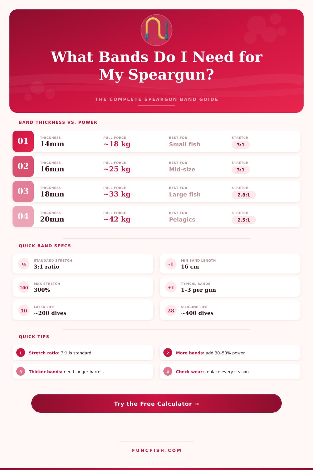 Speargun Band Calculator – Match Your Bands Right