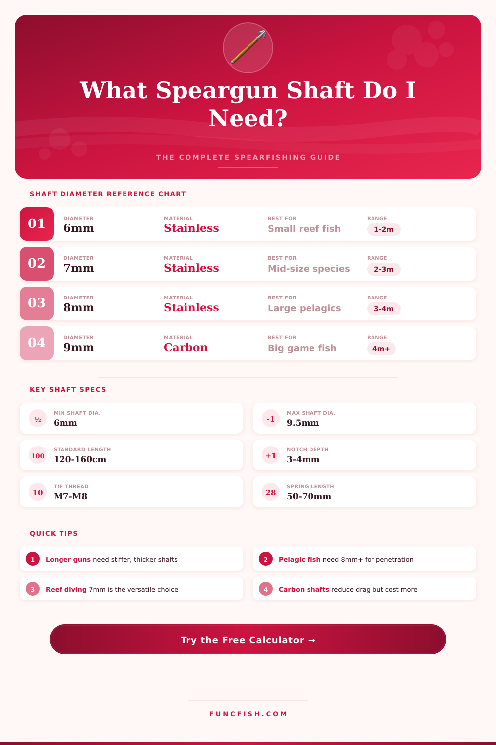 Speargun Shaft Calculator: Find the Right Size & Power