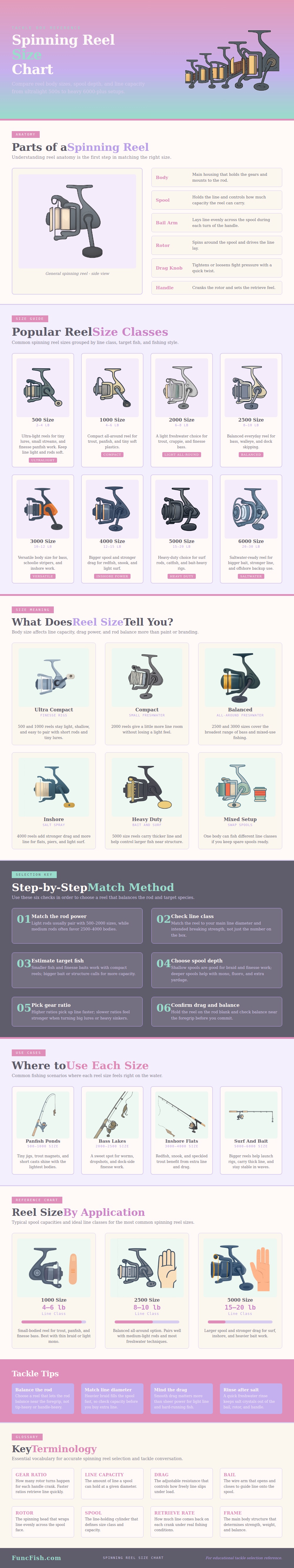 Spinning Reel Size Chart