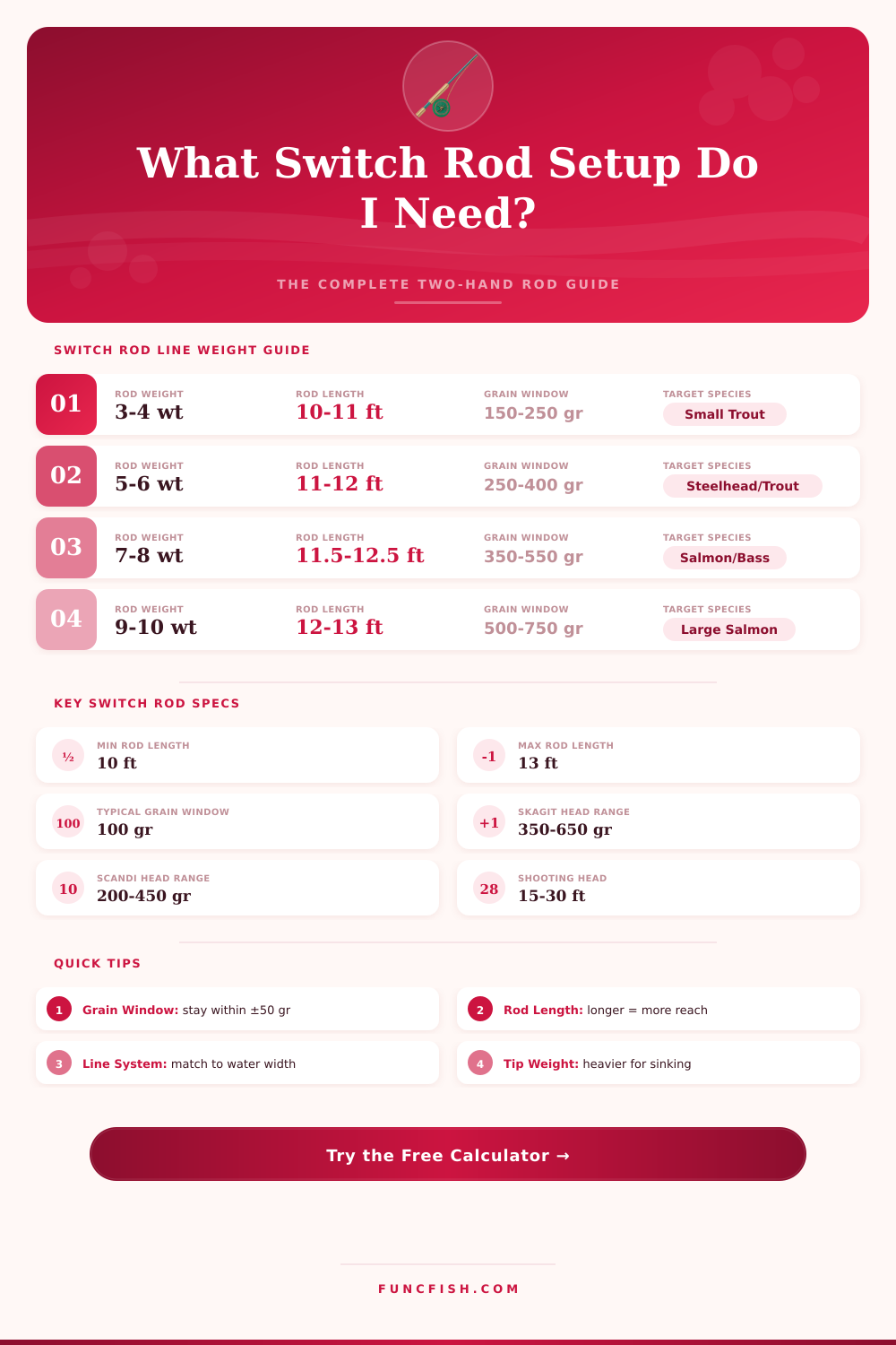 Switch Rod Calculator – Match Your Two-Hand Setup Right