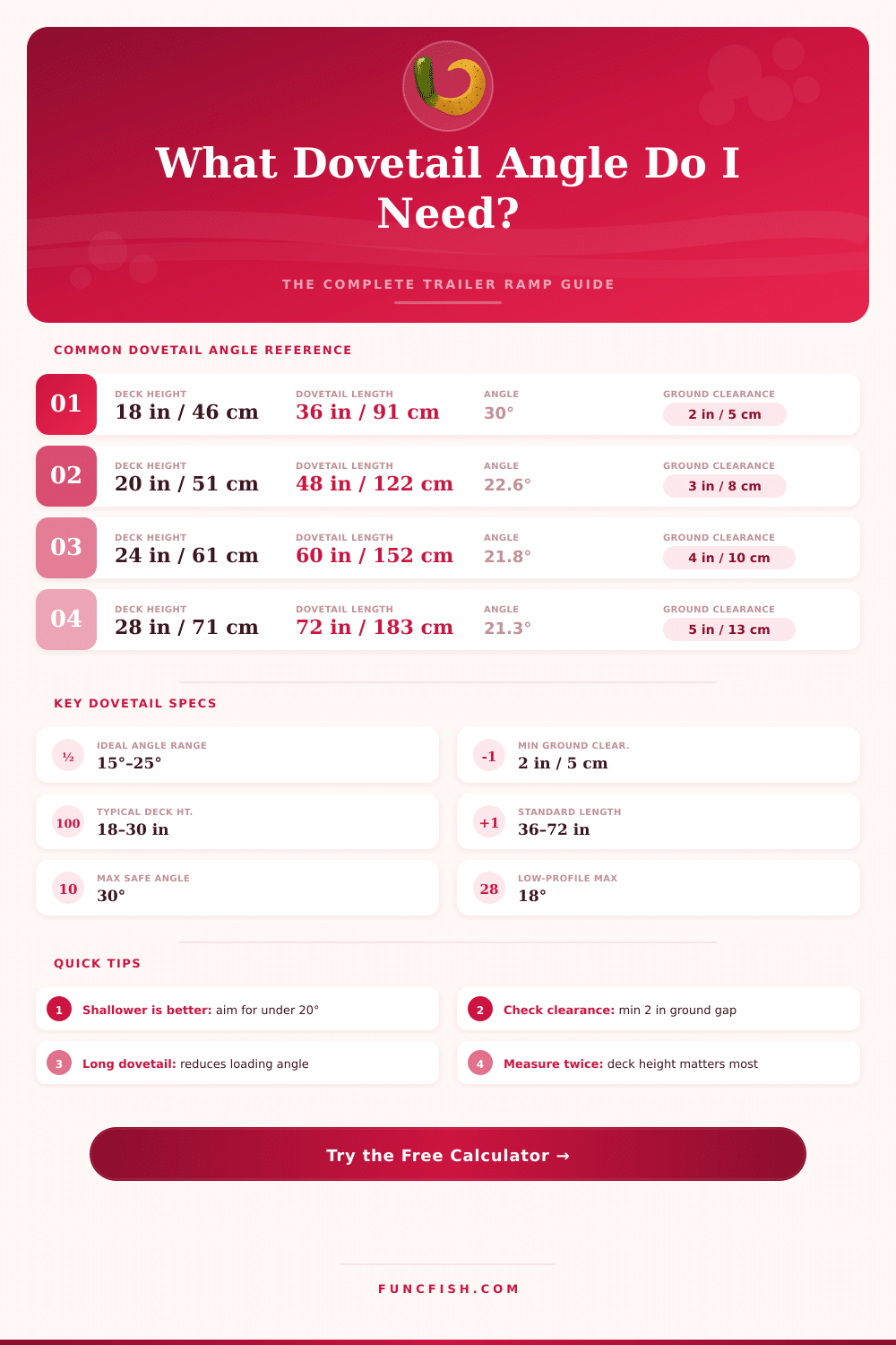 Trailer Dovetail Angle Calculator – Get the Perfect Ramp Angle