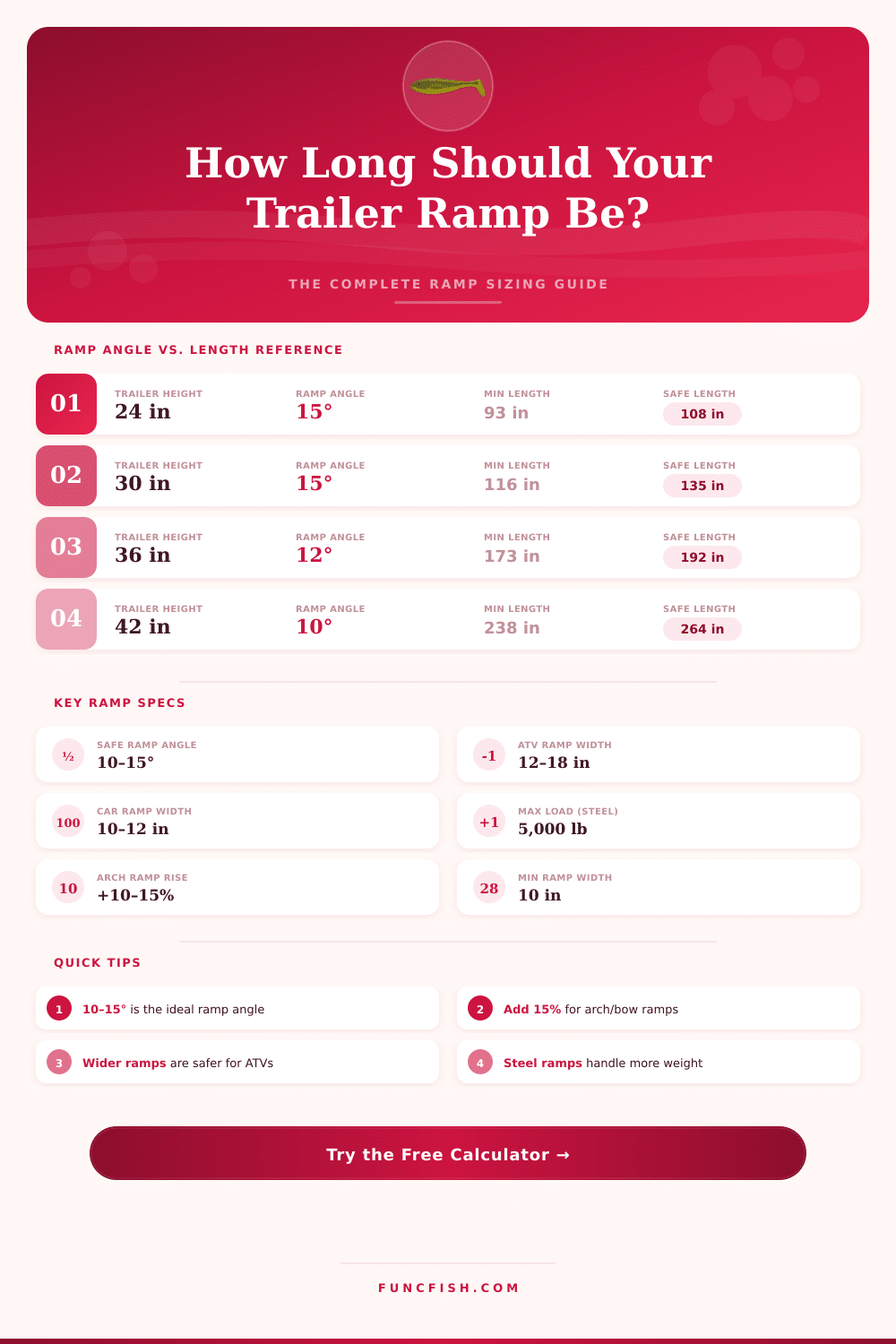 Trailer Ramp Length Calculator: Find the Right Ramp Size