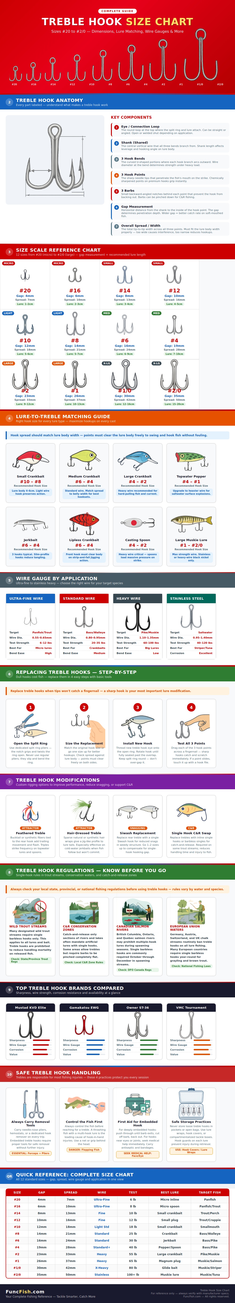 Treble Hook Size Chart