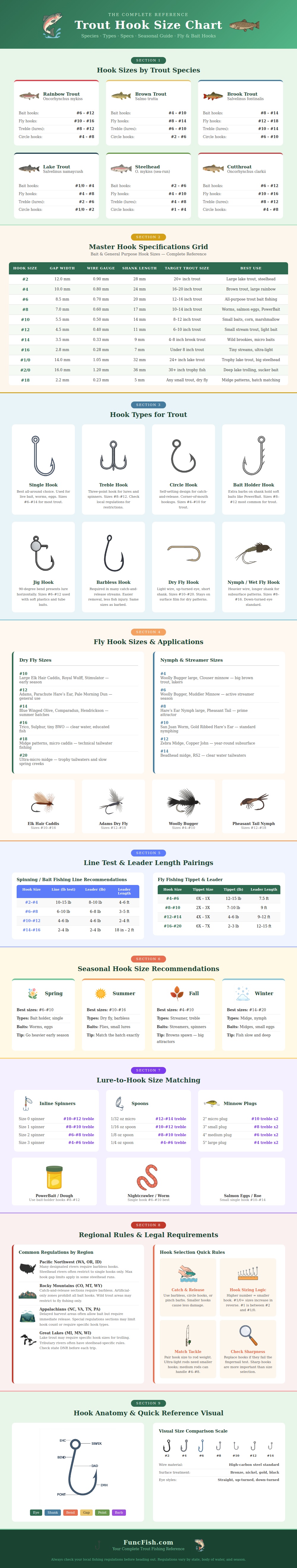 Trout Hook Size Chart