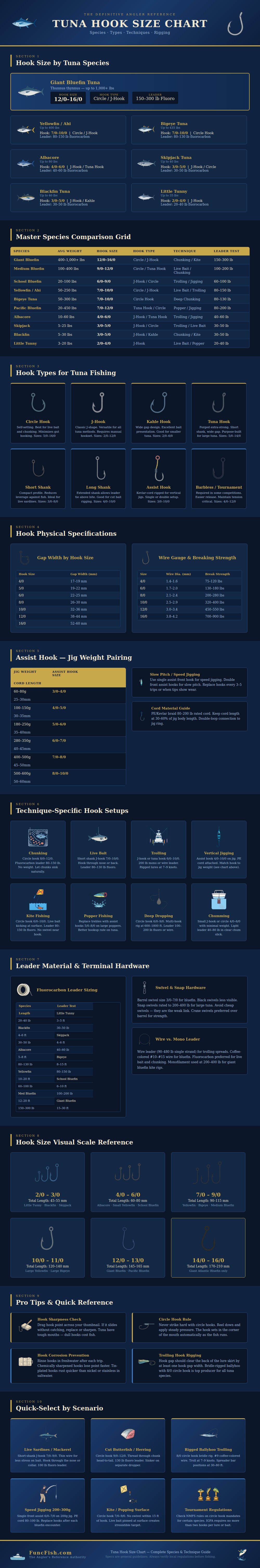 Tuna Hook Size Chart