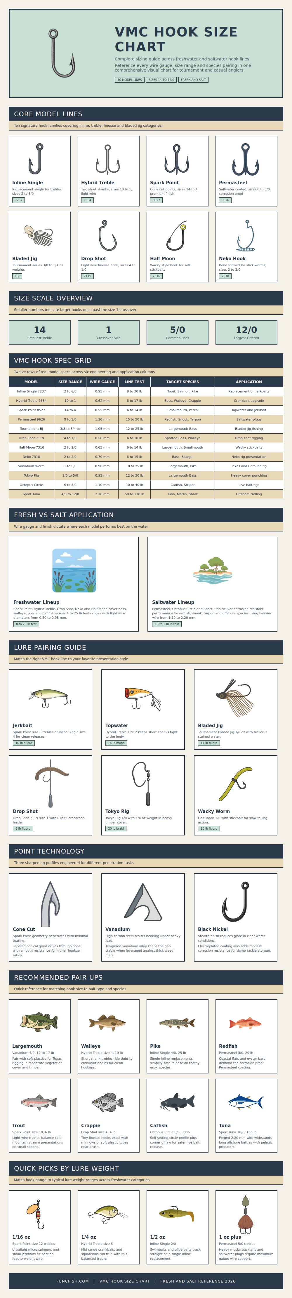 Vmc Hook Size Chart