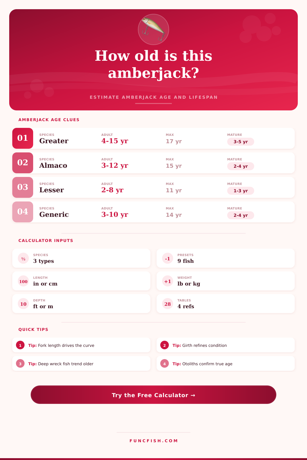 Amberjack Lifespan Calculator