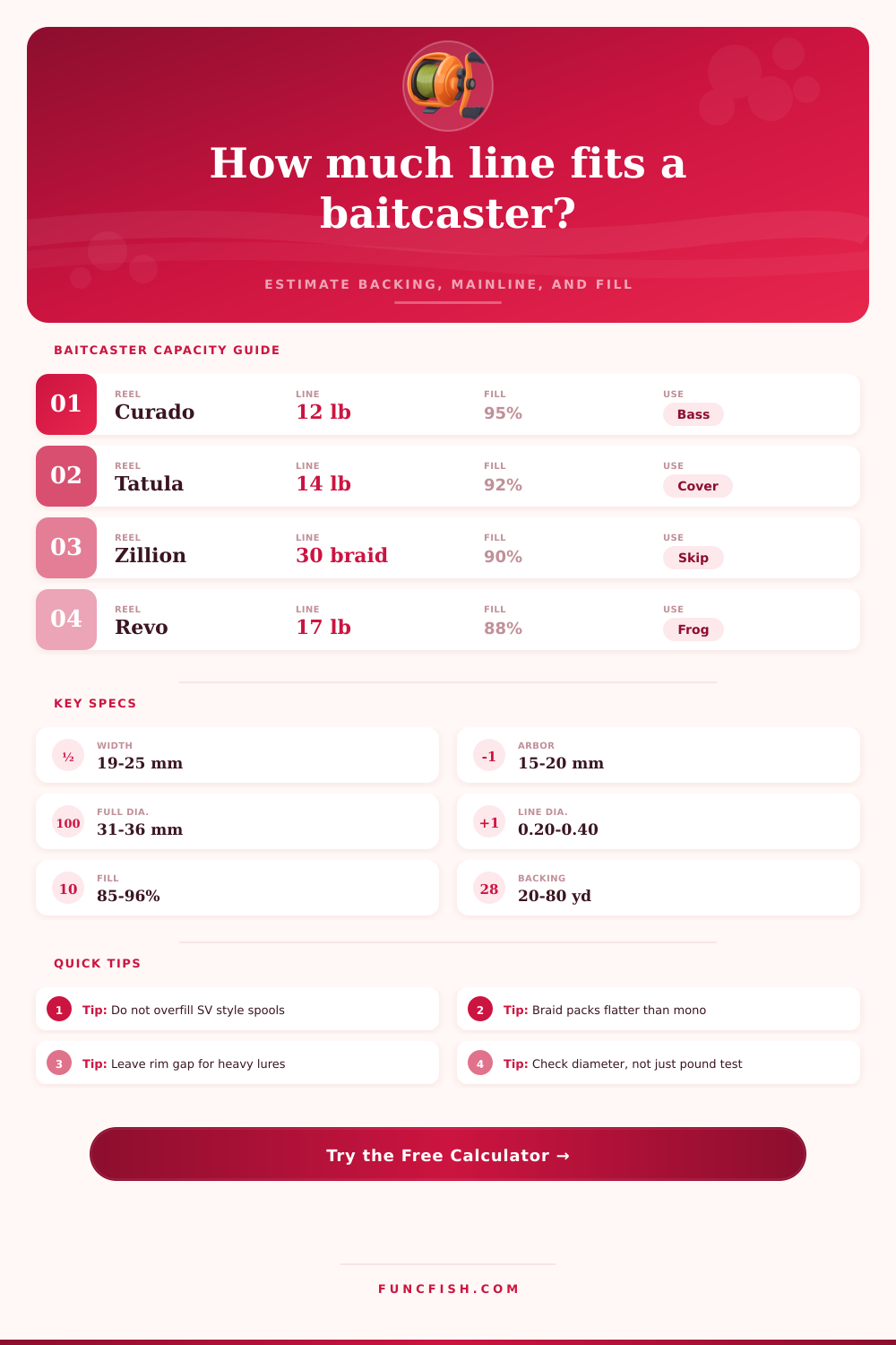 Baitcaster Line Capacity Calculator