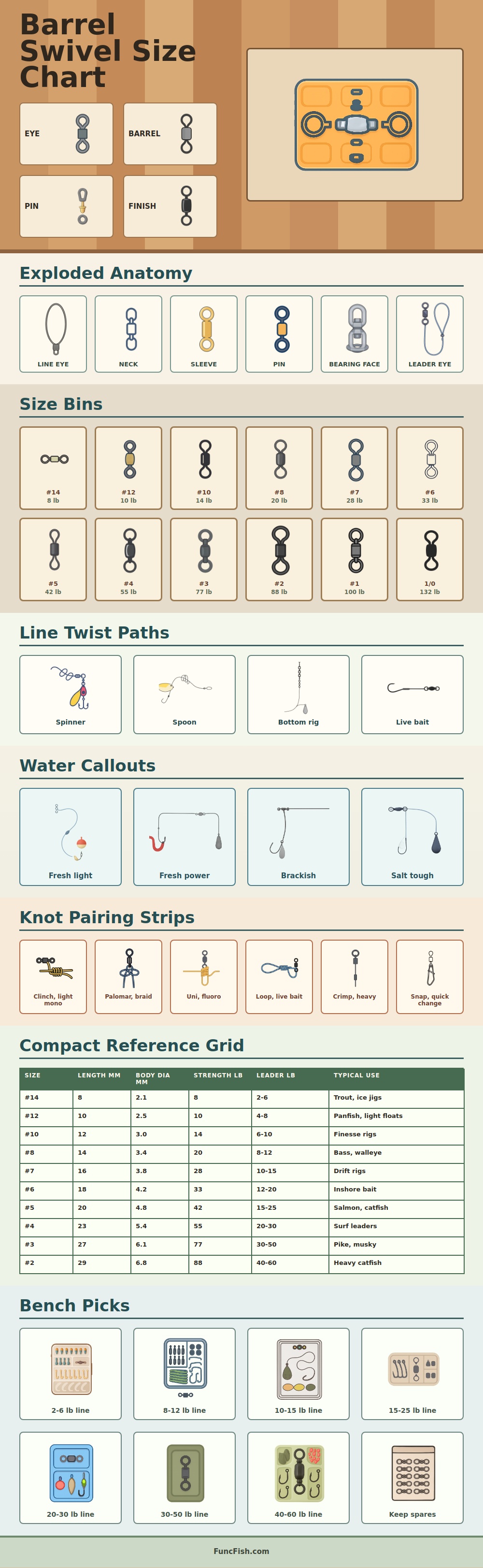 Barrel Swivel Size Chart