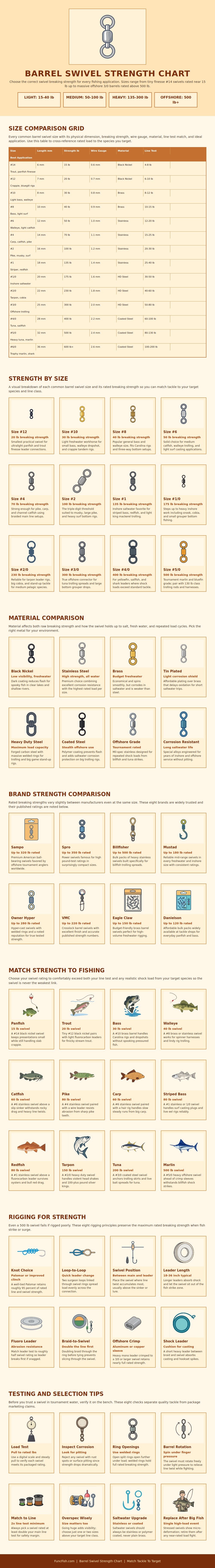 Barrel Swivel Strength Chart