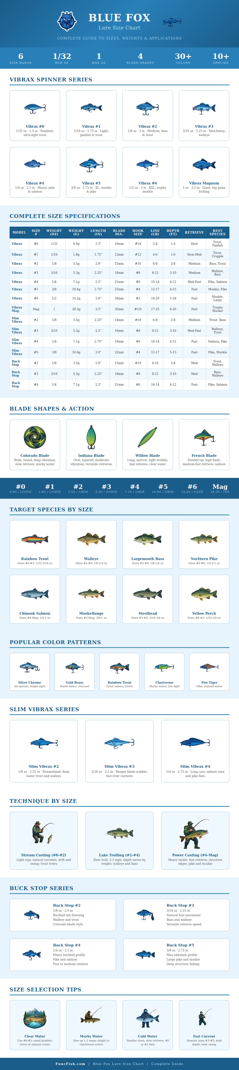 Blue Fox Lure Size Chart