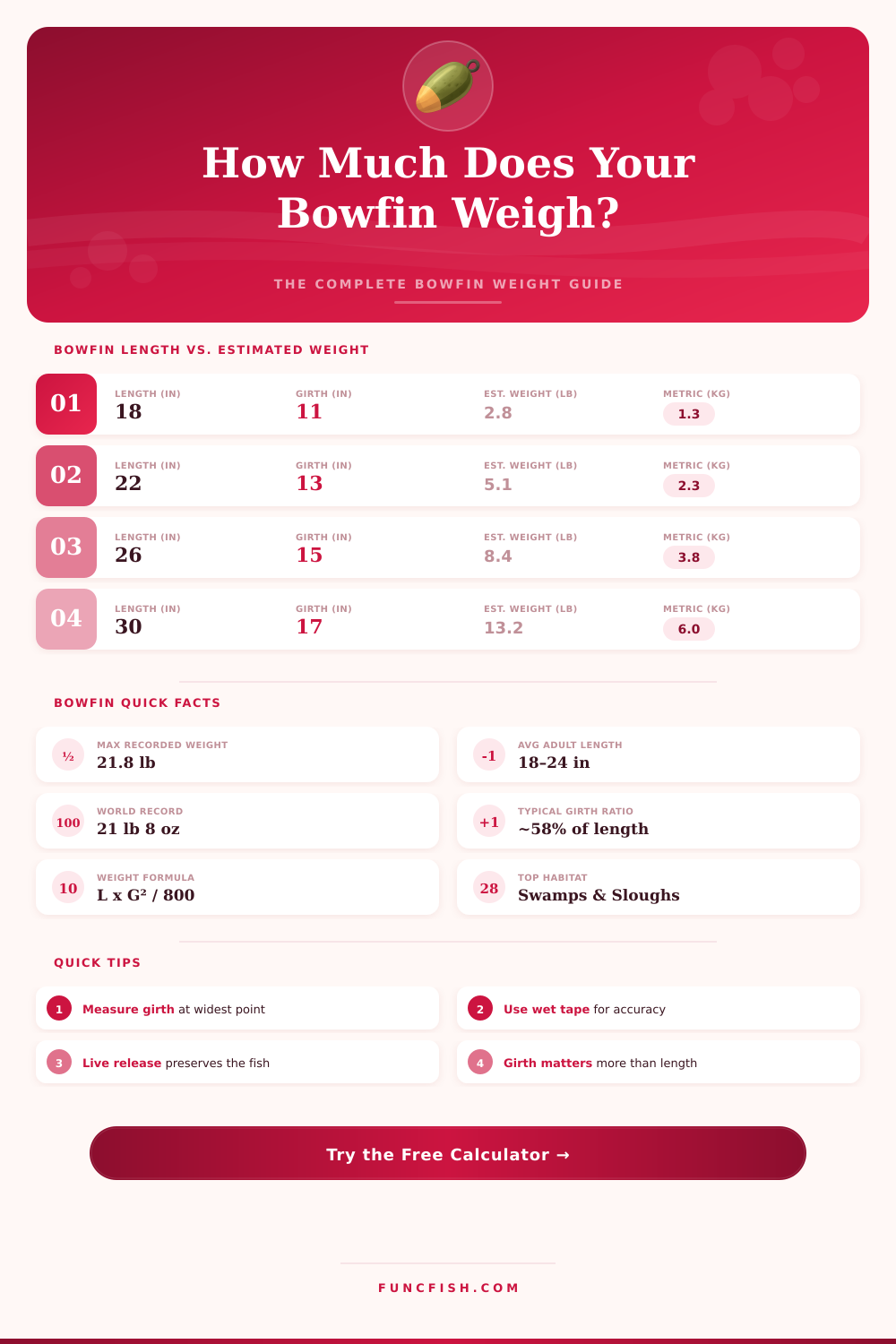 Bowfin Weight Calculator: Estimate Weight by Length