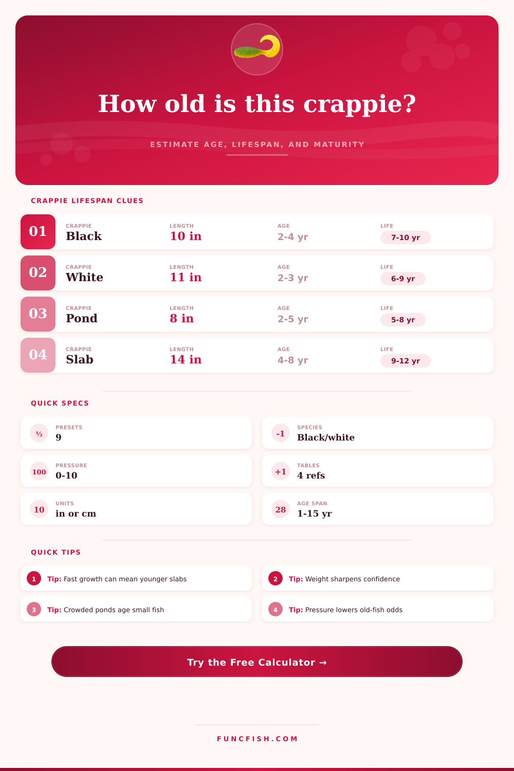 Crappie Lifespan Calculator