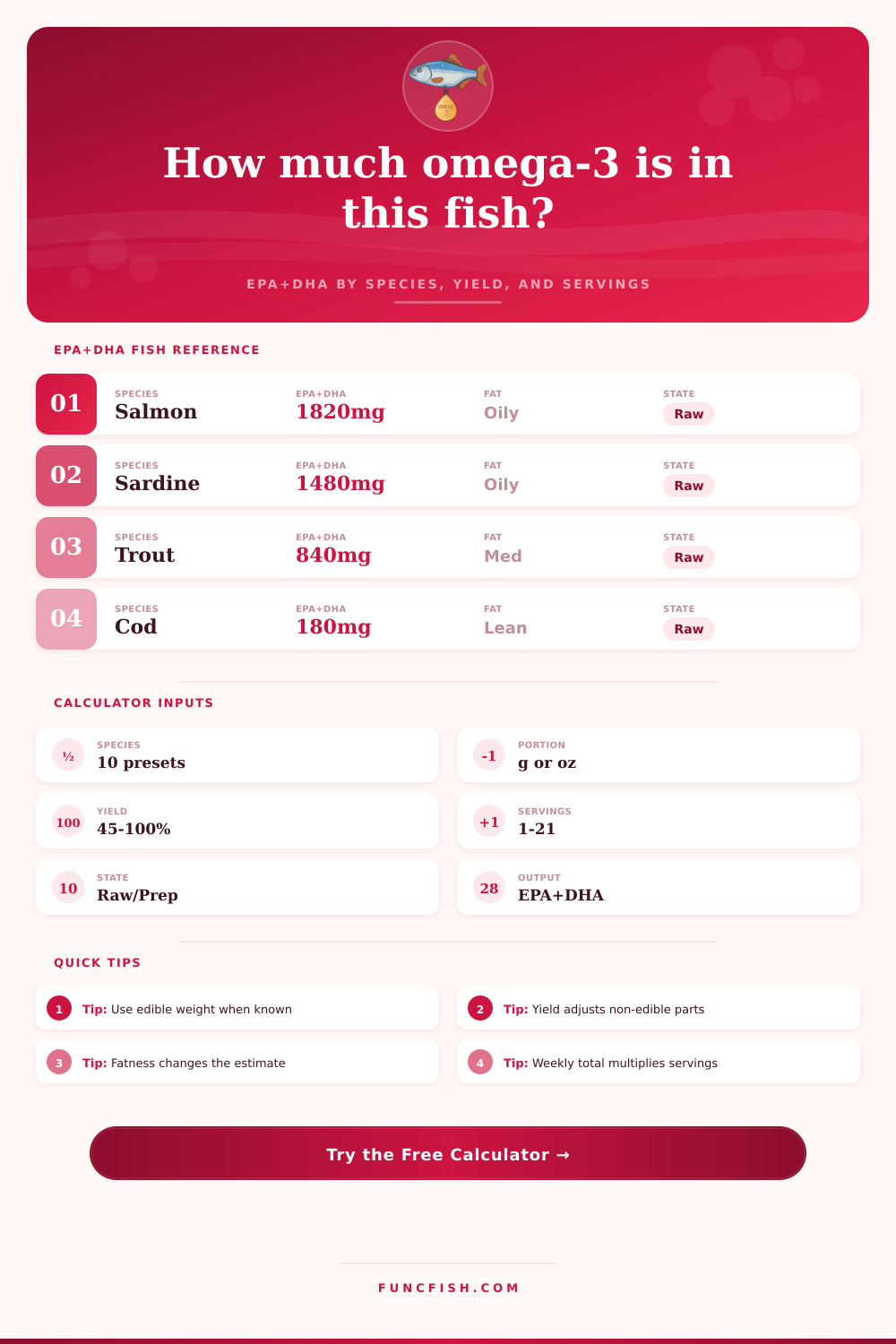 Fish Omega 3 Calculator | EPA+DHA by Species
