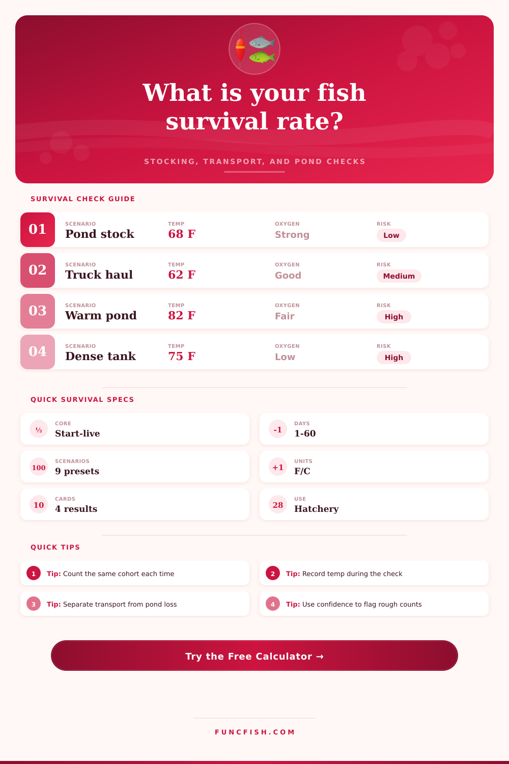 Fish Survival Rate Calculator