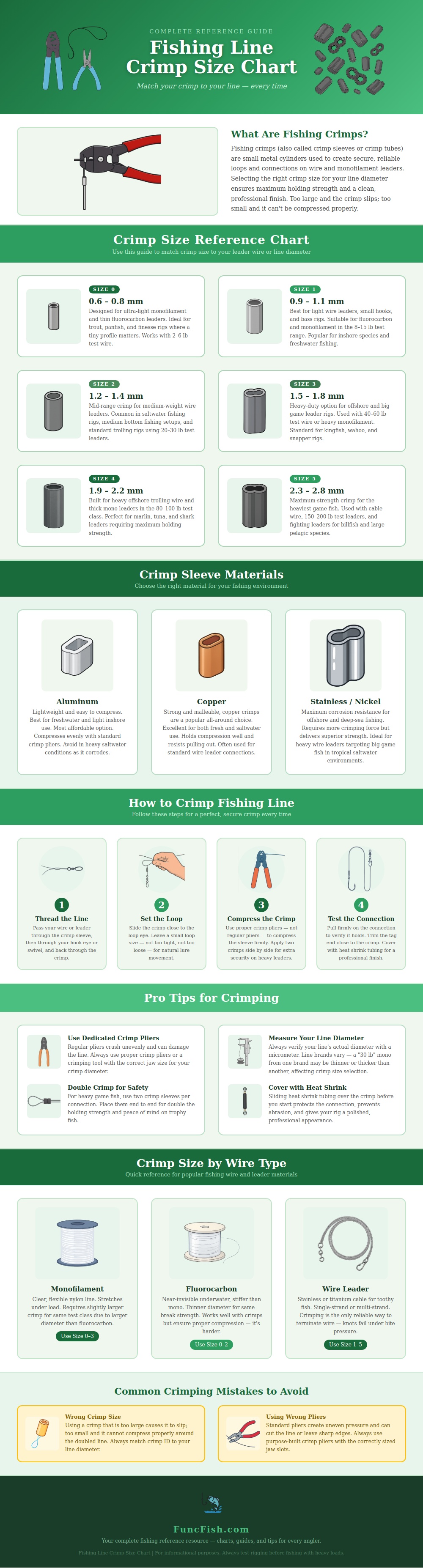 Fishing Line Crimp Size Chart