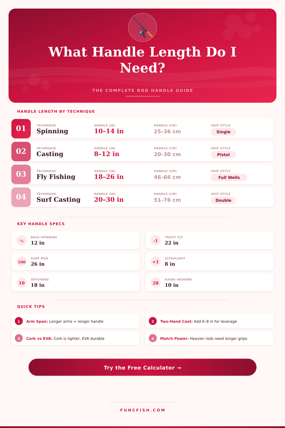 Fishing Rod Handle Length Calculator – Find Your Perfect Grip