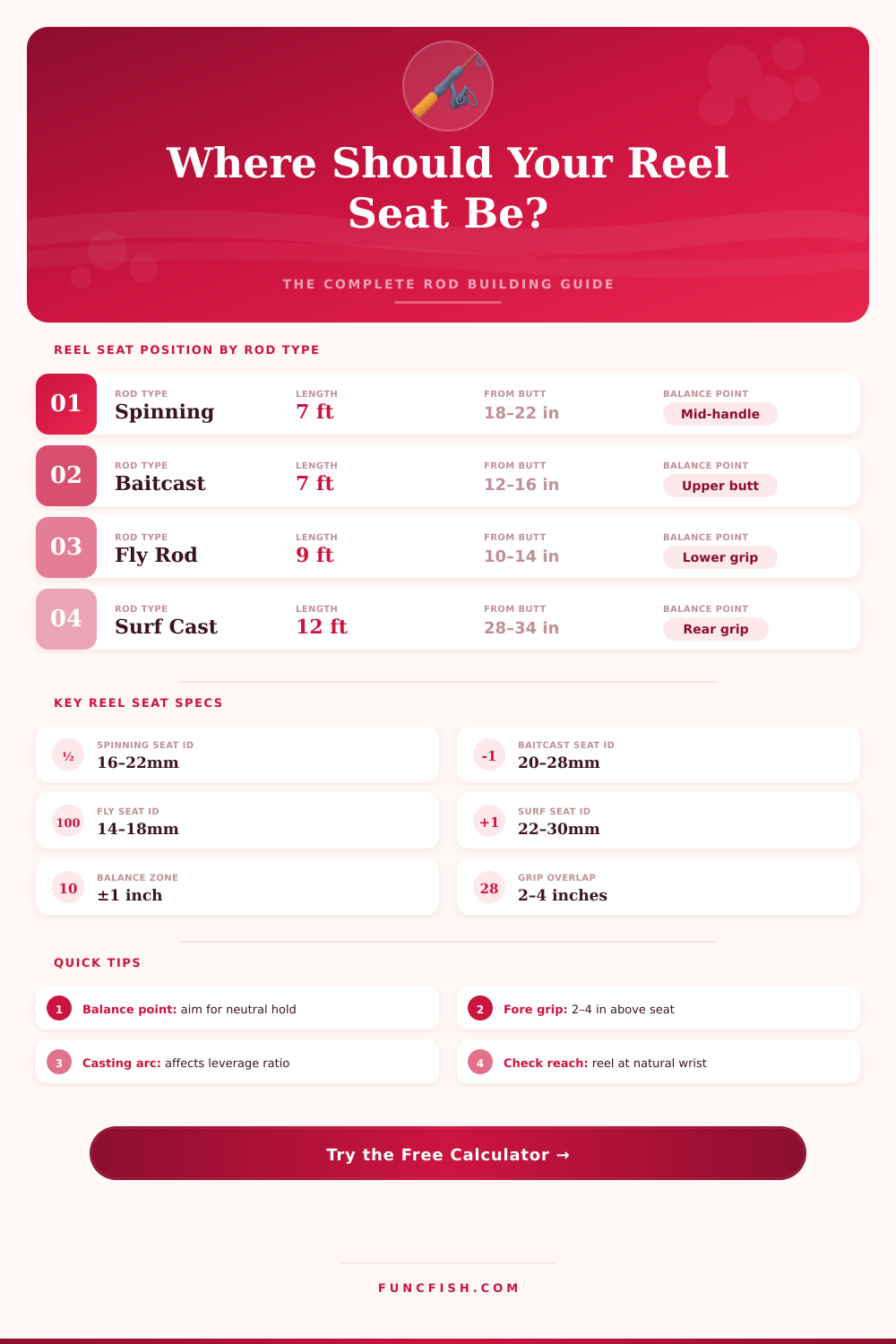 Fishing Rod Reel Seat Position Calculator – Find Your Perfect Placement