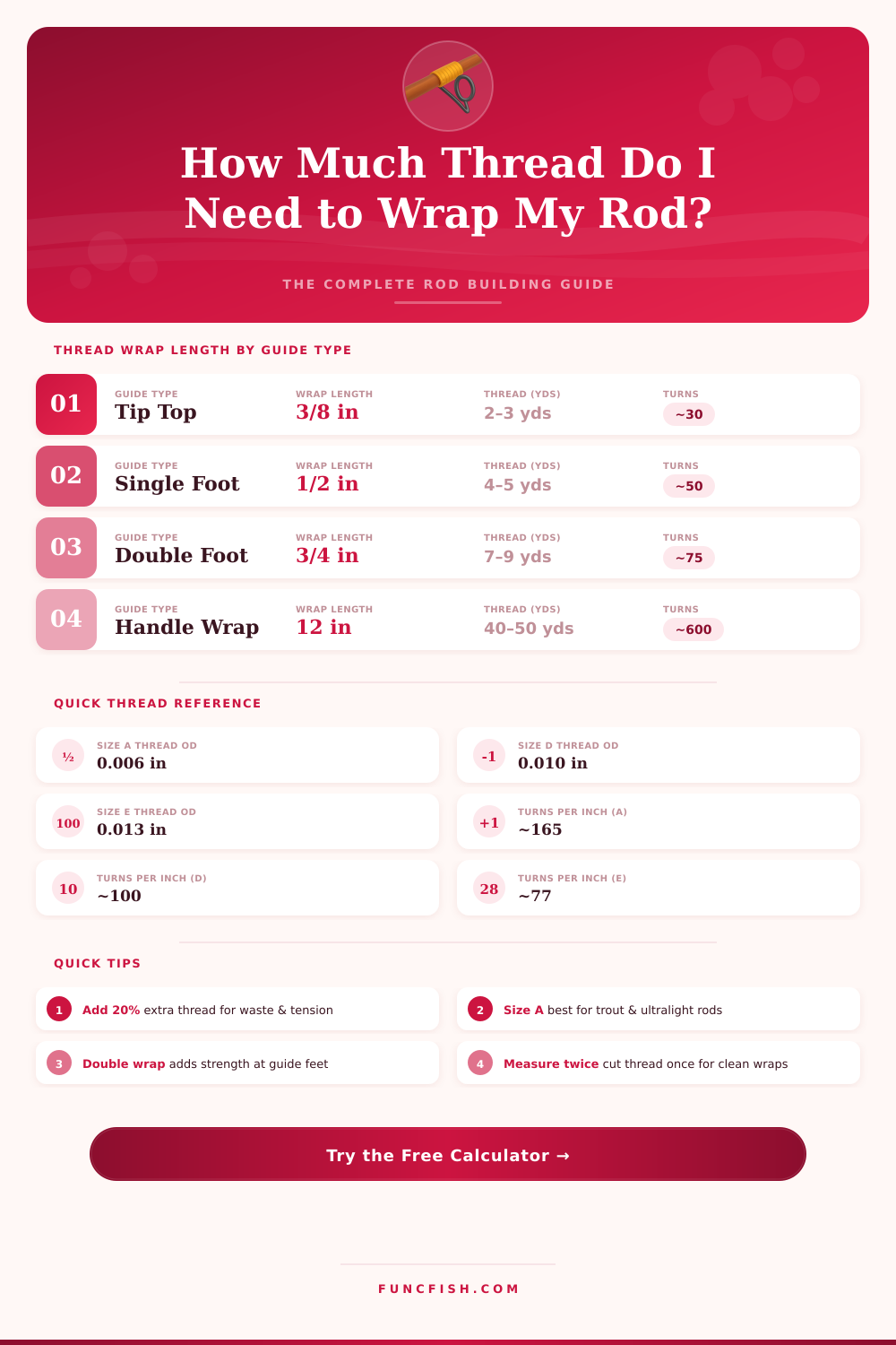 Fishing Rod Thread Wrap Length Calculator – Plan Your Build