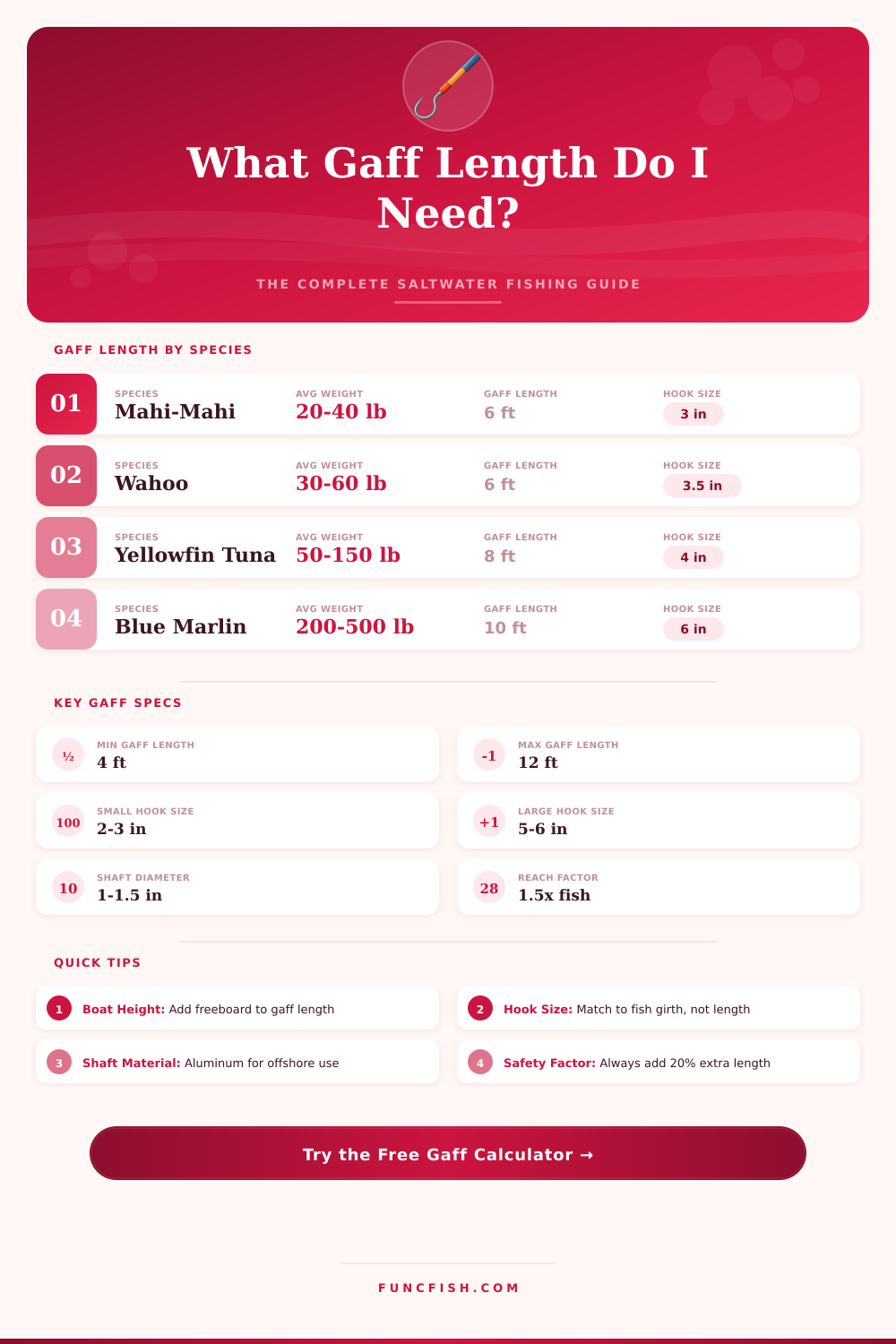 Gaff Length Calculator – Find the Right Gaff for Your Catch
