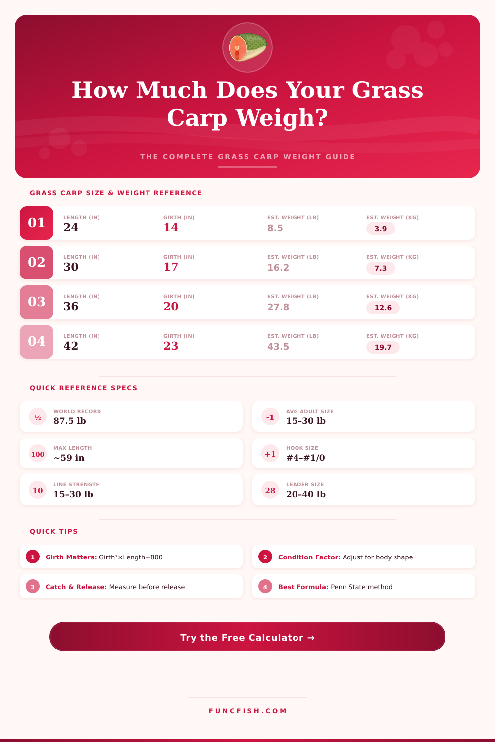 Grass Carp Weight Calculator – Estimate Weight by Length