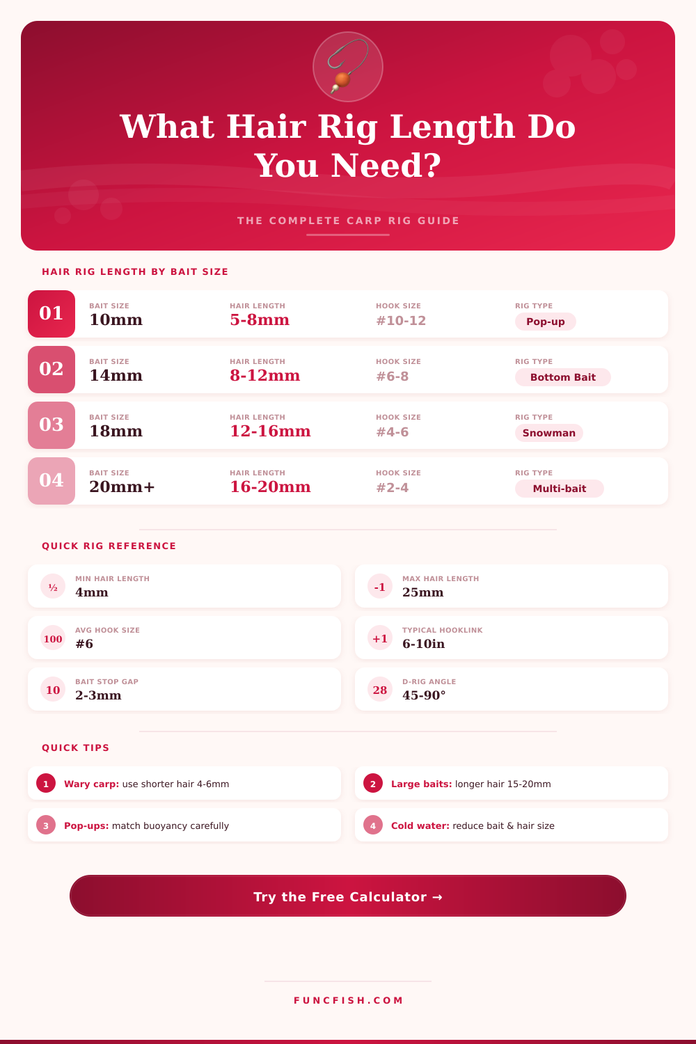 Hair Rig Length Calculator – Get the Perfect Carp Rig Setup