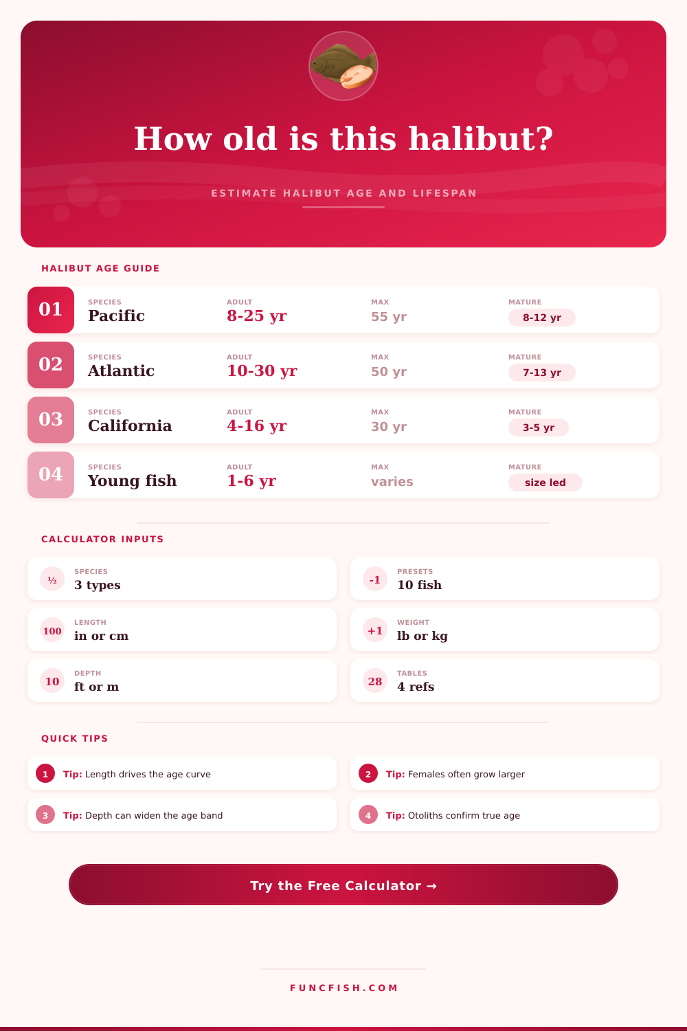 Halibut Lifespan Calculator