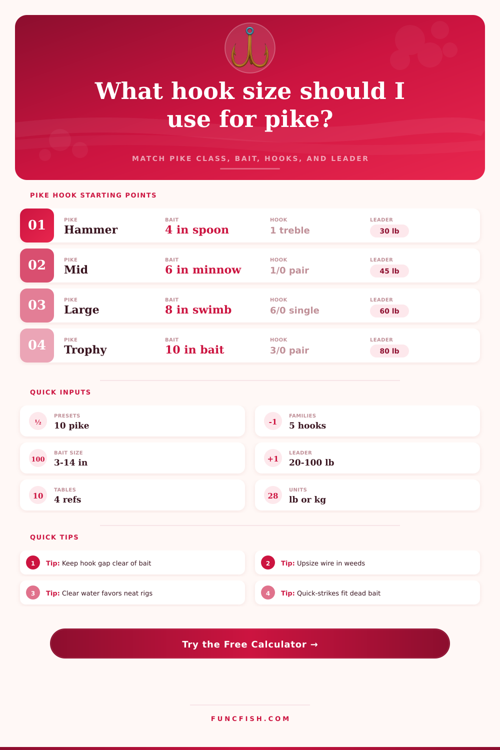 Hook Size for Pike Calculator