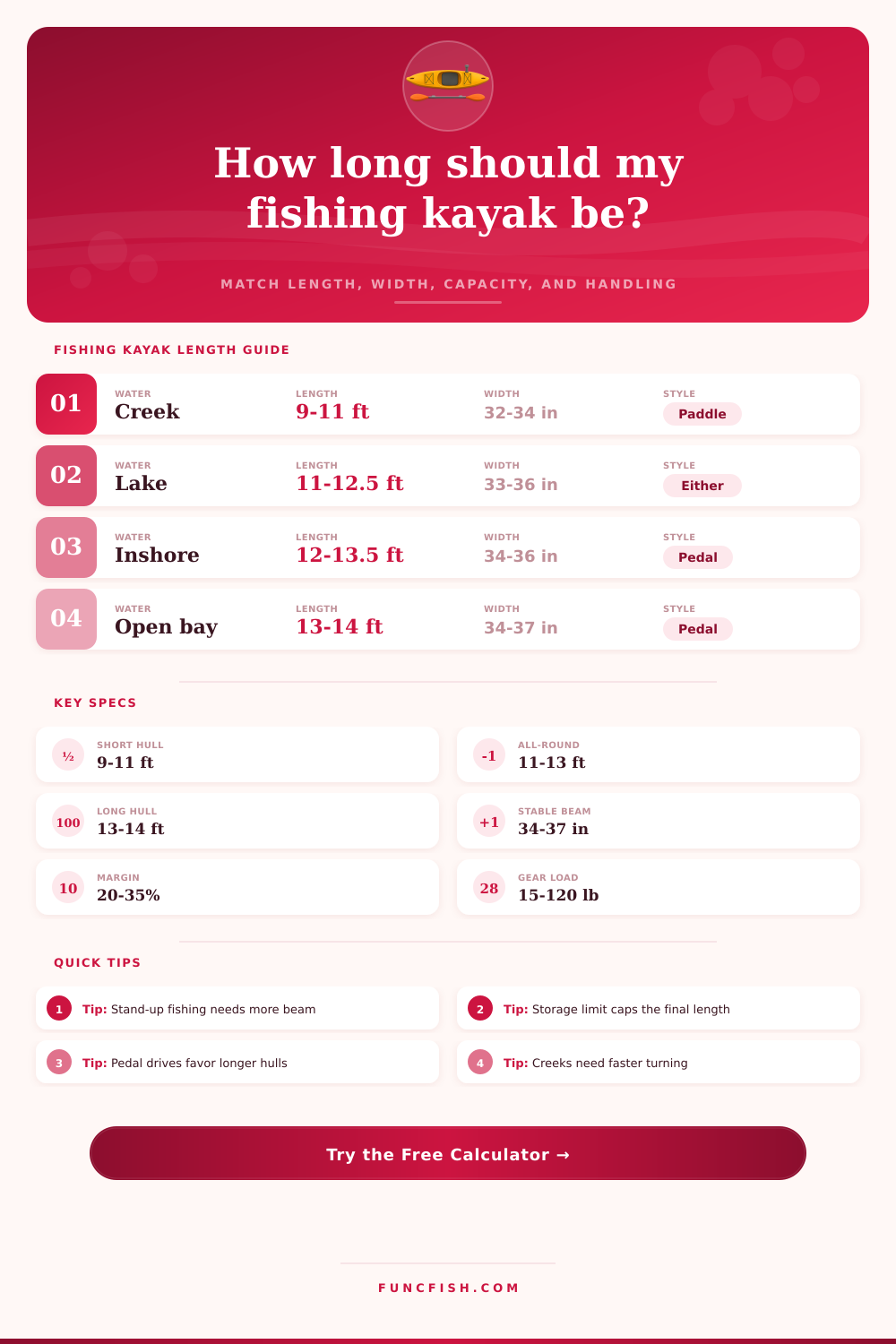 How Long Is a Fishing Kayak? Length Calculator