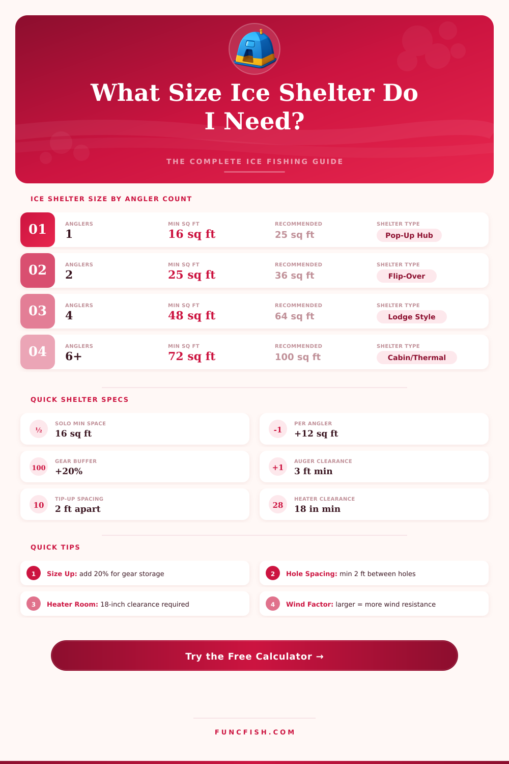Ice Shelter Size Calculator: How Big Should My Ice Shanty Be?