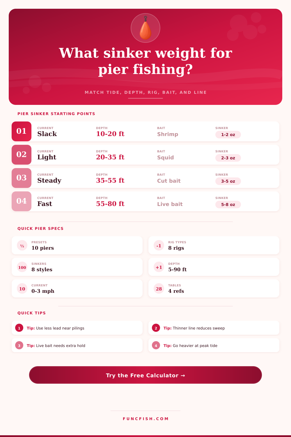 Pier Fishing Sinker Weight Calculator
