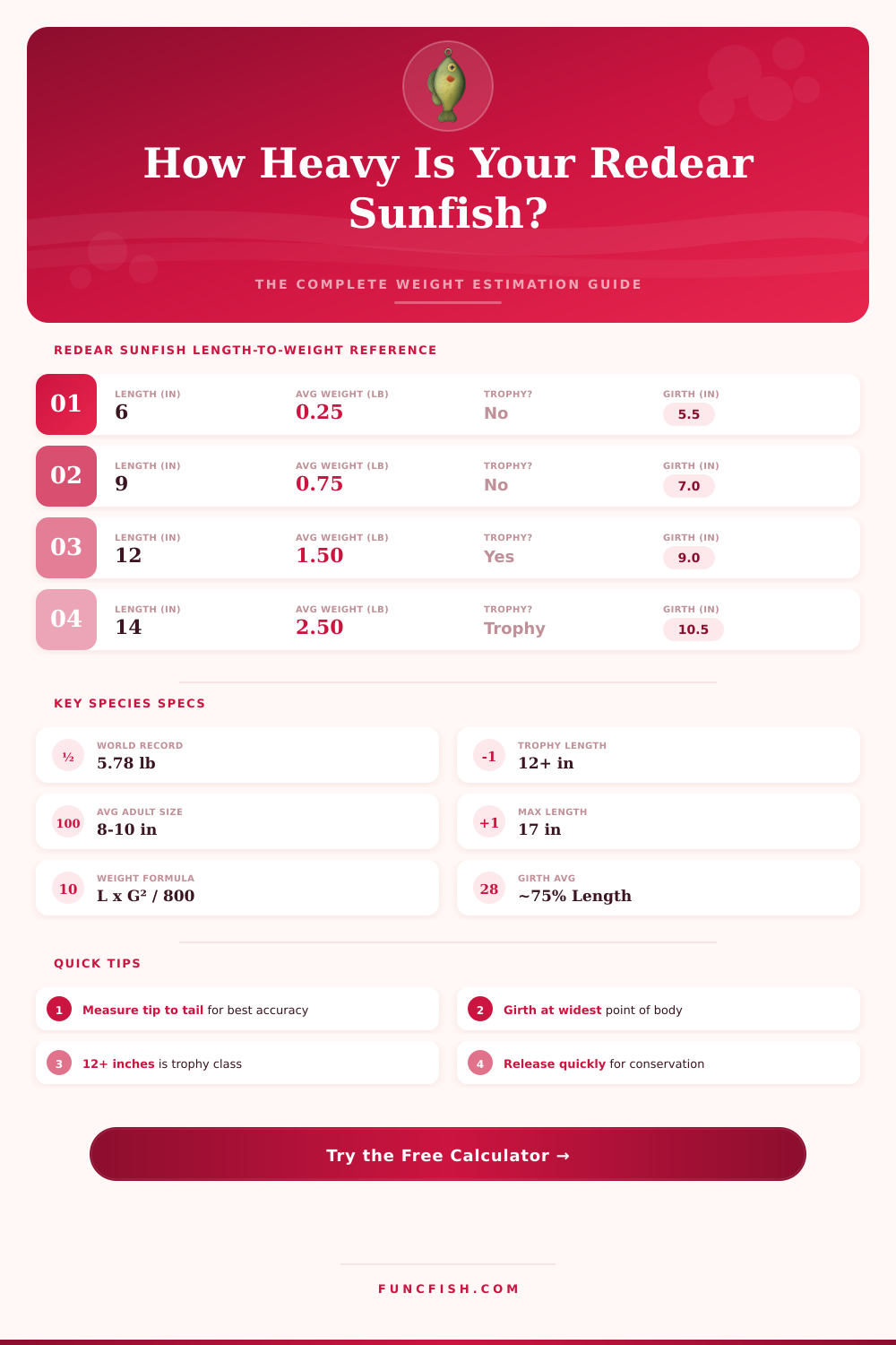 Redear Sunfish Weight Calculator – Estimate Weight by Length