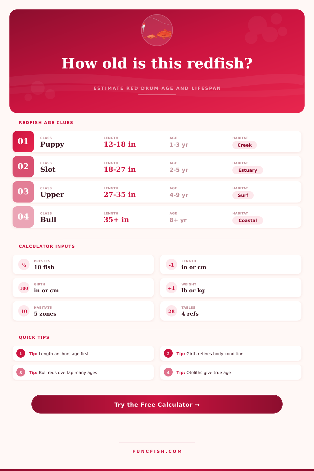 Redfish Lifespan Calculator