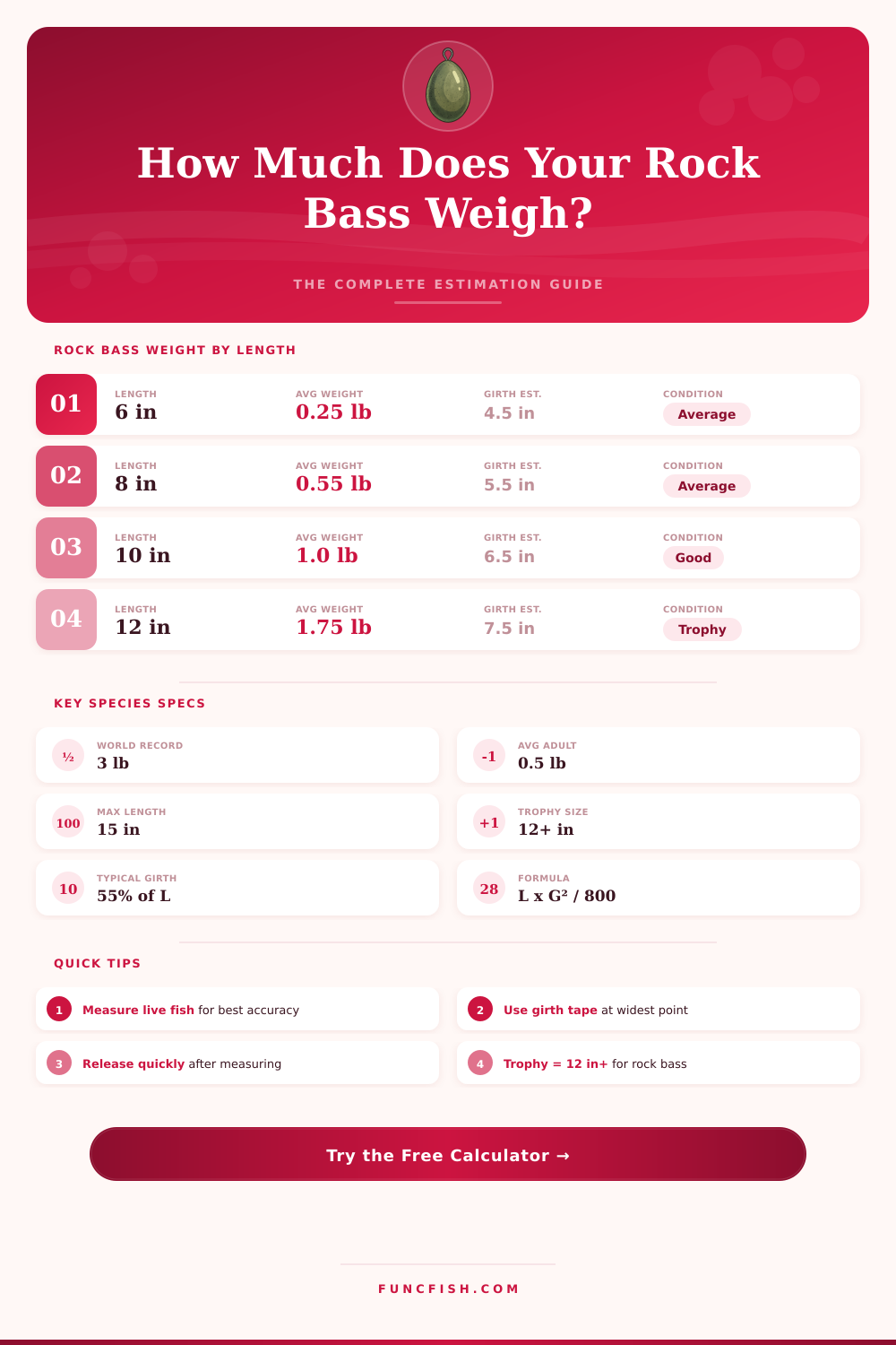 Rock Bass Weight Calculator – Estimate Weight by Length
