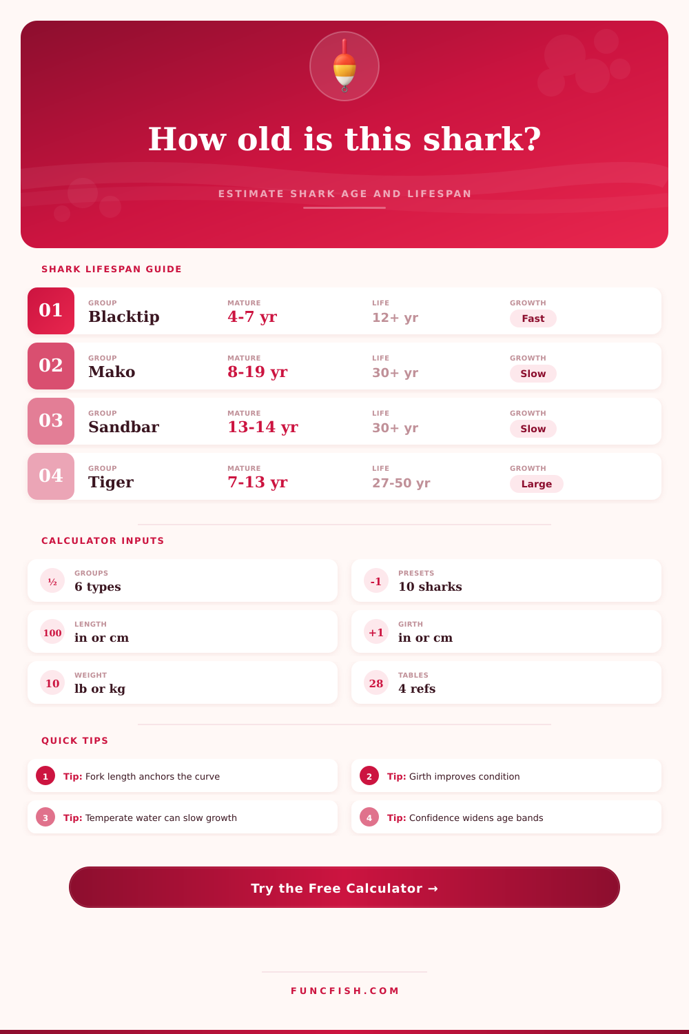 Shark Lifespan Calculator