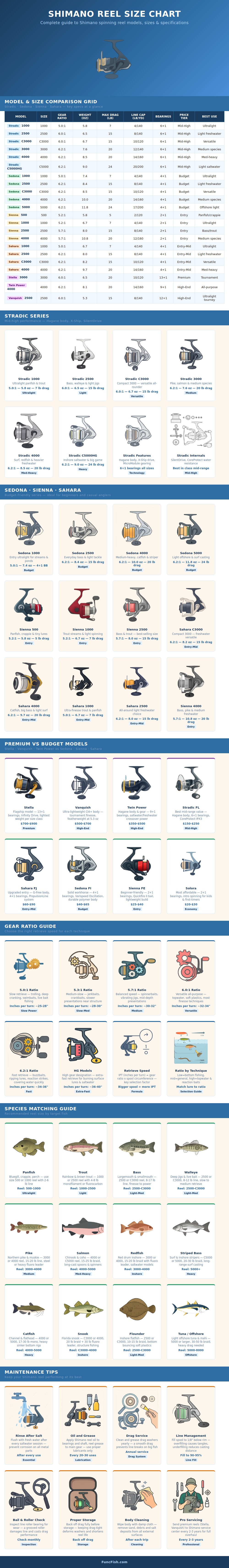 Shimano Reel Size Chart