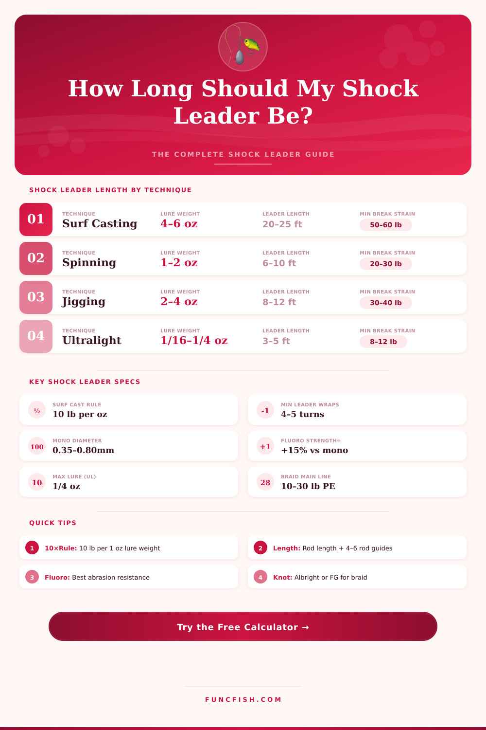 Shock Leader Length & Lure Weight Calculator – Match Your Rig Right