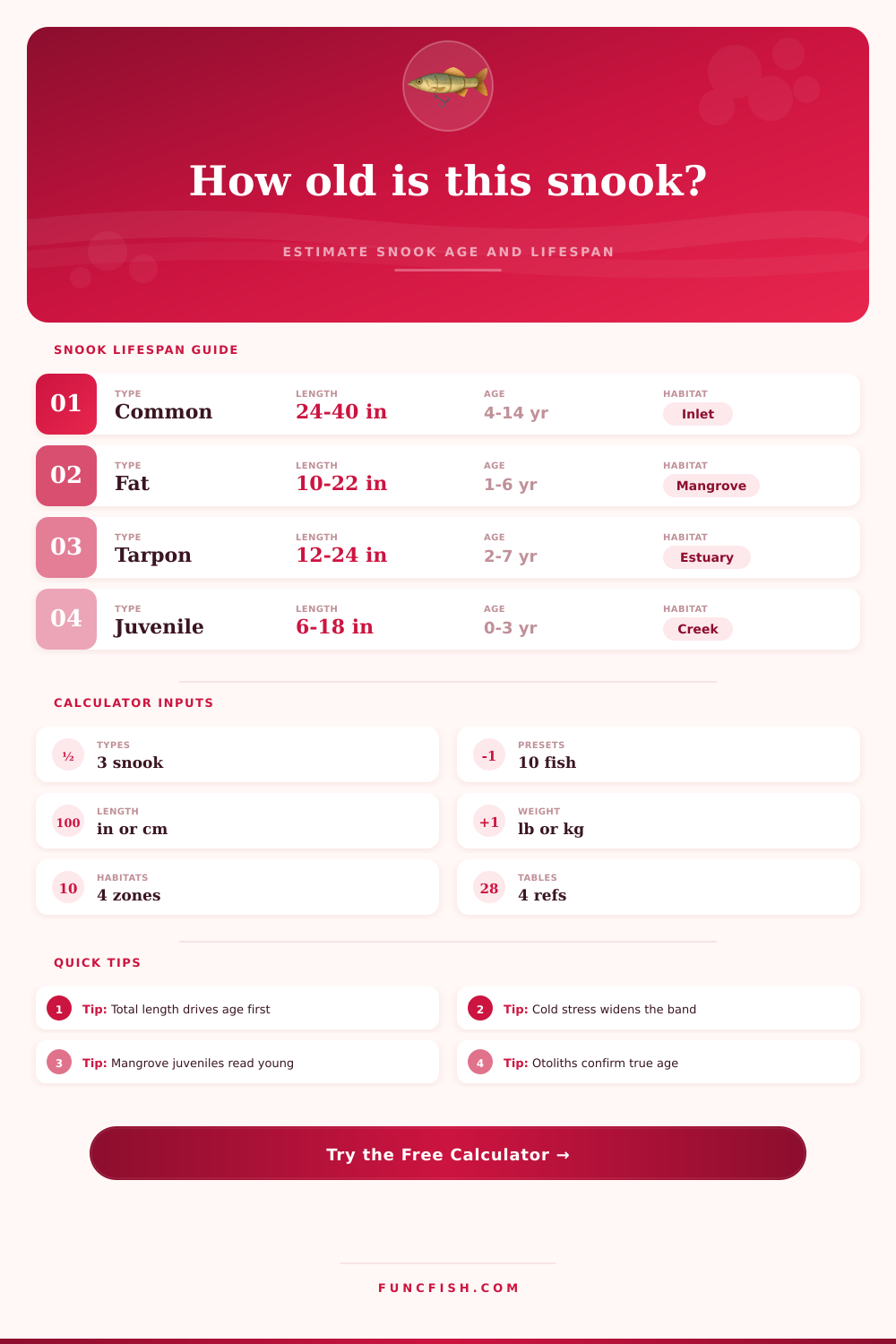 Snook Lifespan Calculator